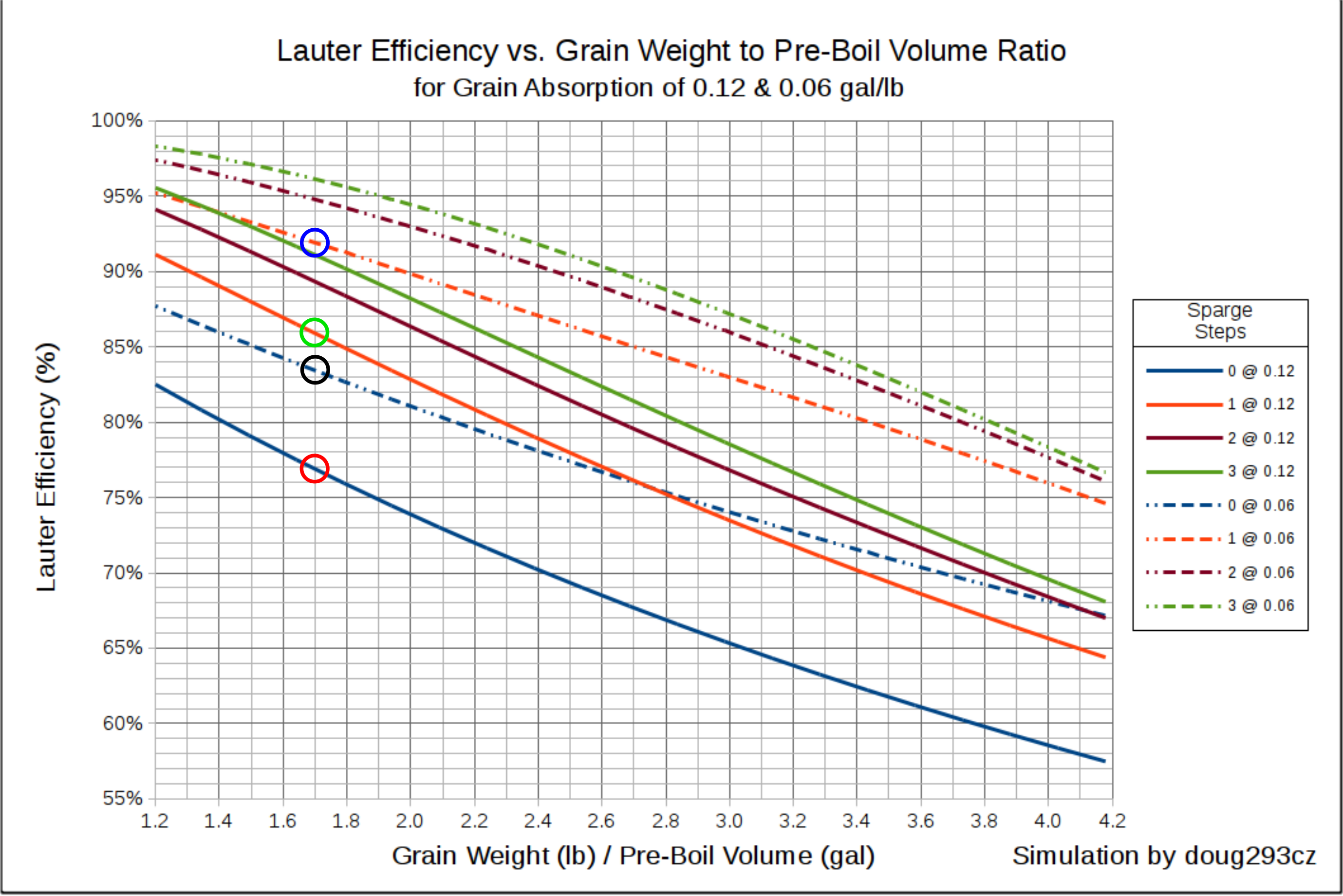 Multi Sparge with Markers.png