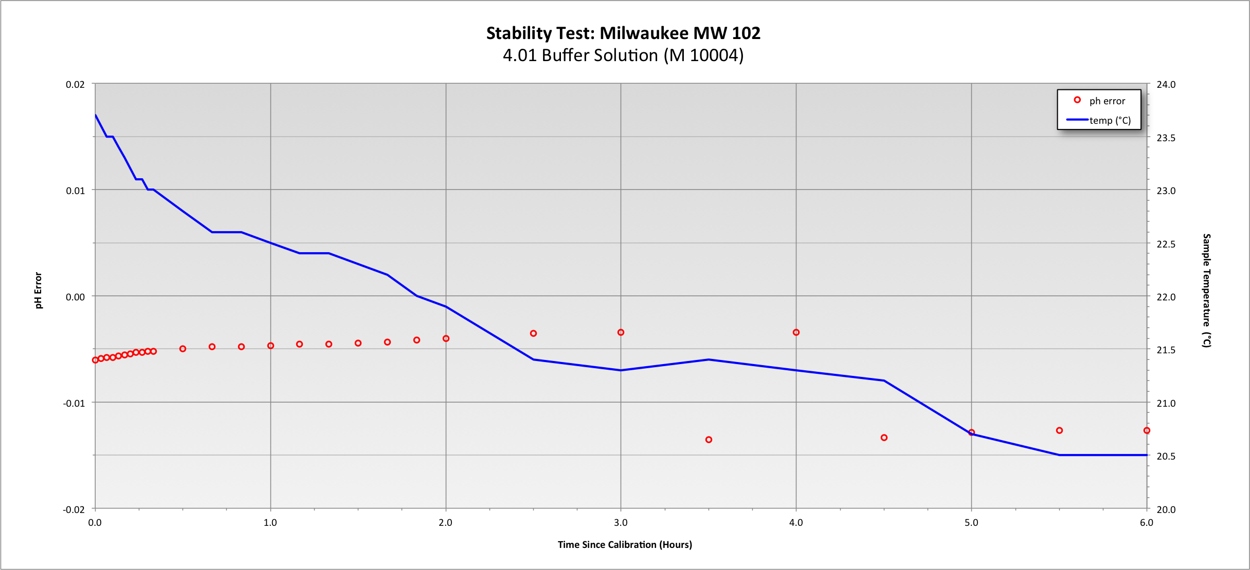 2018-07-08 MW102.png