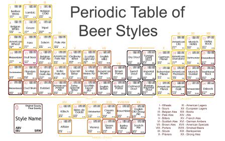 periodic table of beer.jpg