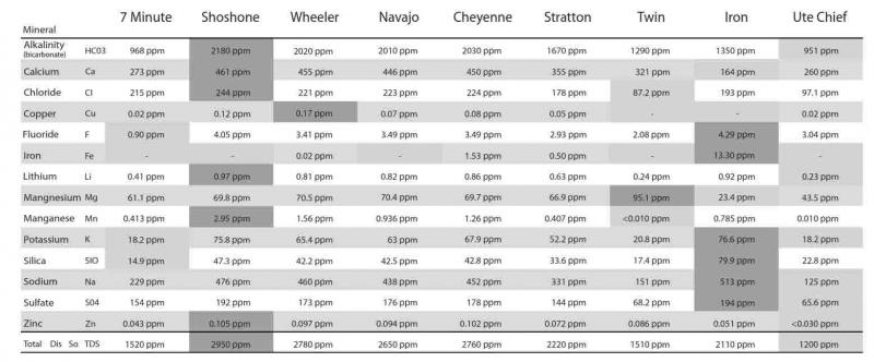 Mineral_Content_Chart Manitou Springs.jpg
