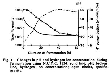 yeast-ph.jpg