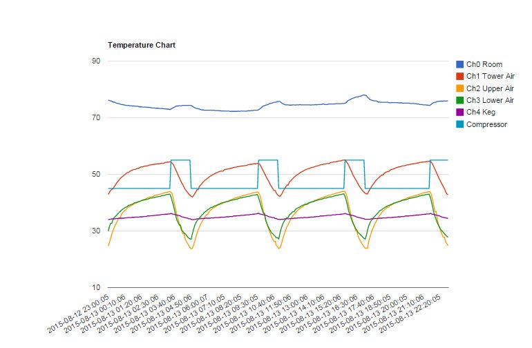 keezer_temps_13aug2015.jpg