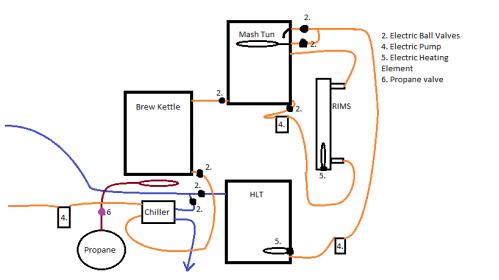 Brewing system diagram.jpg