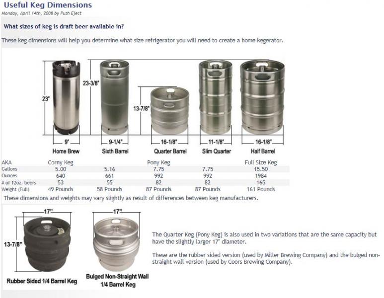 Keezer for 2 standard 1/4 barrels? Homebrew Talk Beer, Wine, Mead