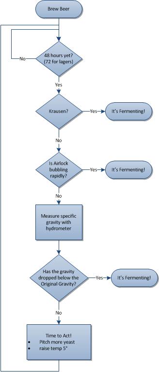 panic_flowchart-50724.jpg