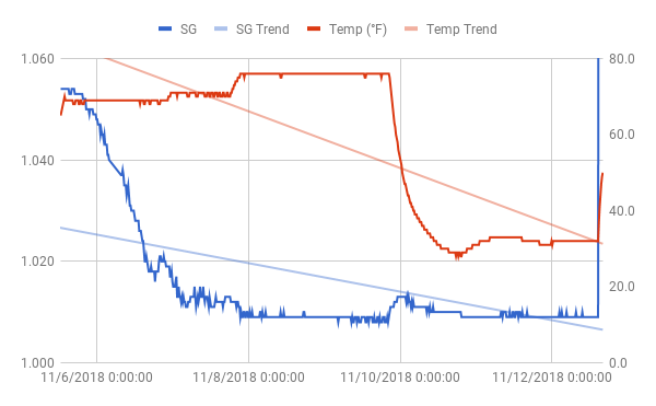 Kiwi Pale Ale Tilt Fermentation Profile