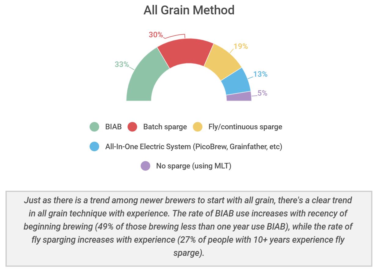 All Grain Methods.JPG