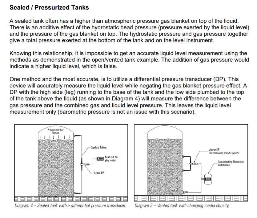 Liquid level Measurement.jpg