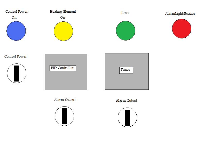 Brew Control Layout.jpg