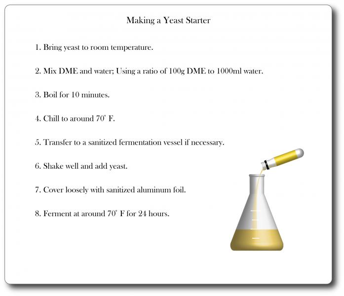 Propagating yeast_revised.jpg