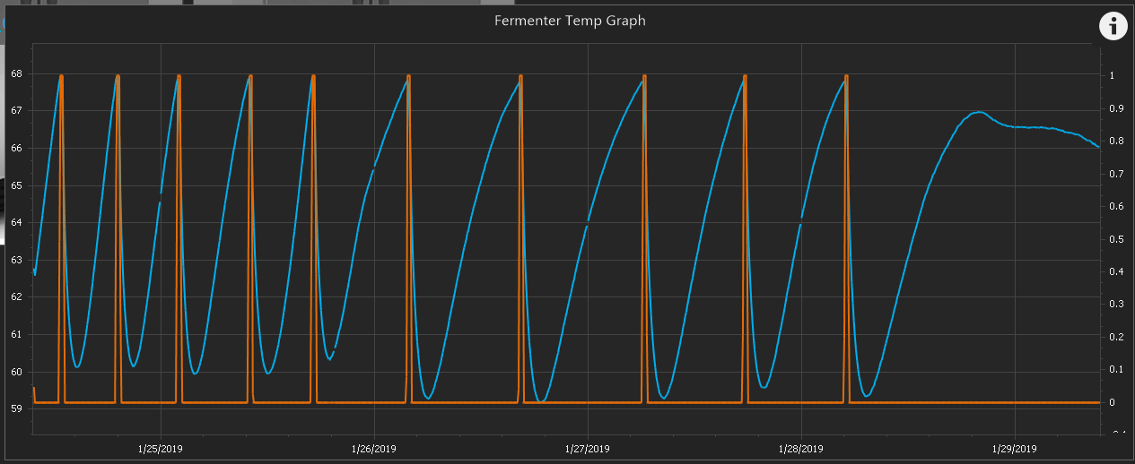 Temp Graph2.png