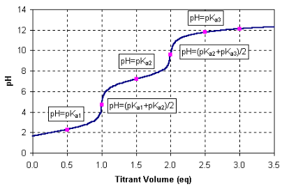 phosphoric curve.png