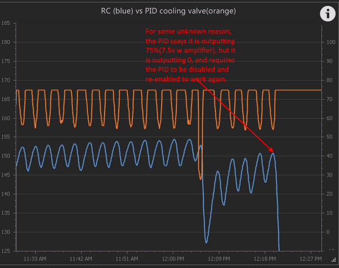 BruControl Cooling PID error.png