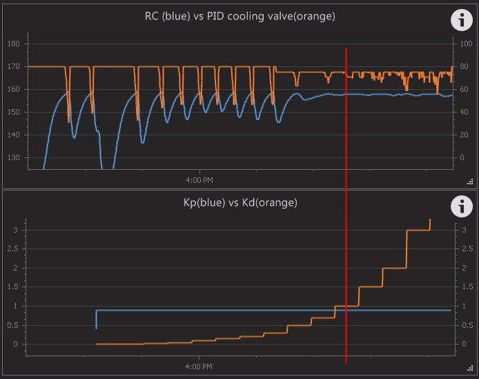 BruControl Cooling PID Kd .01-4.0.png