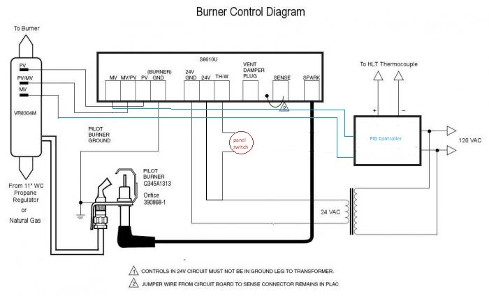 Gas_Control.jpg