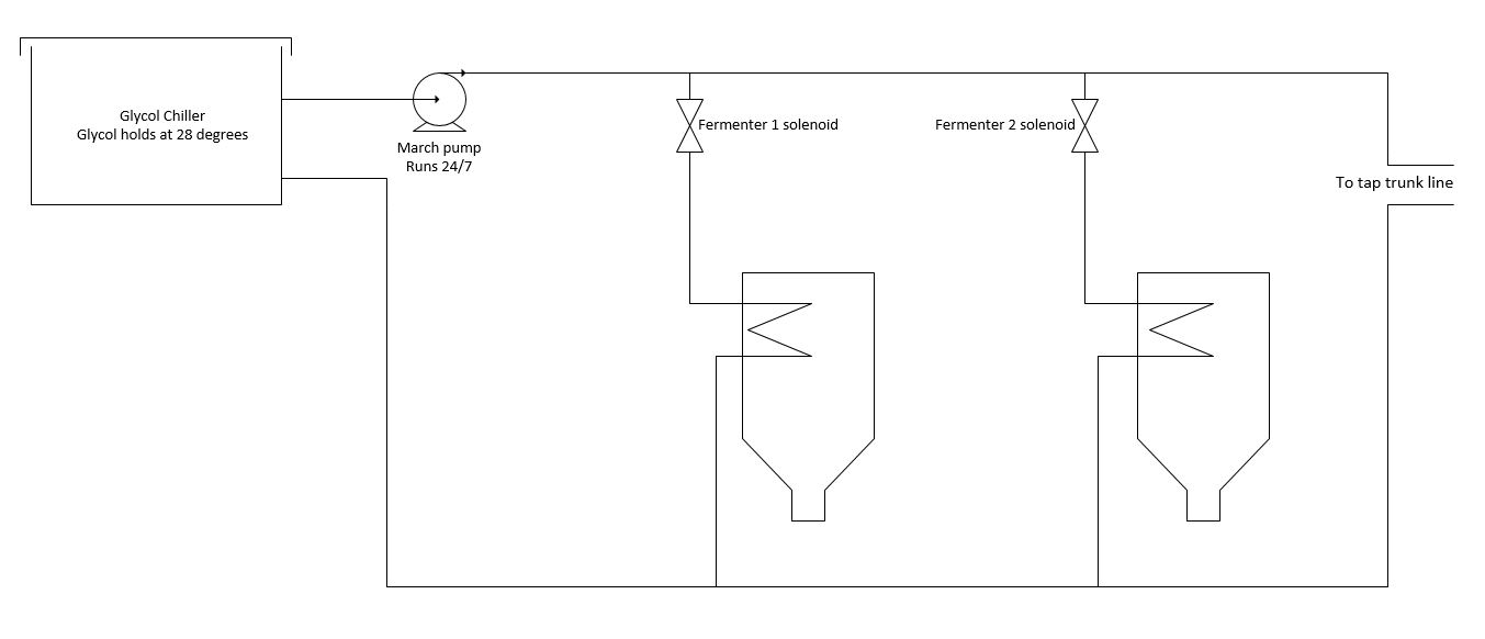 glycol.JPG