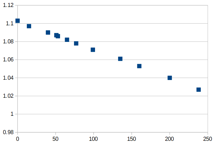 Fresco_dataset.png