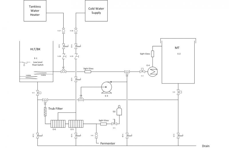 2 Vessel Brewery Process Plumbing.jpg