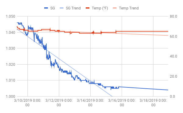 chart.png