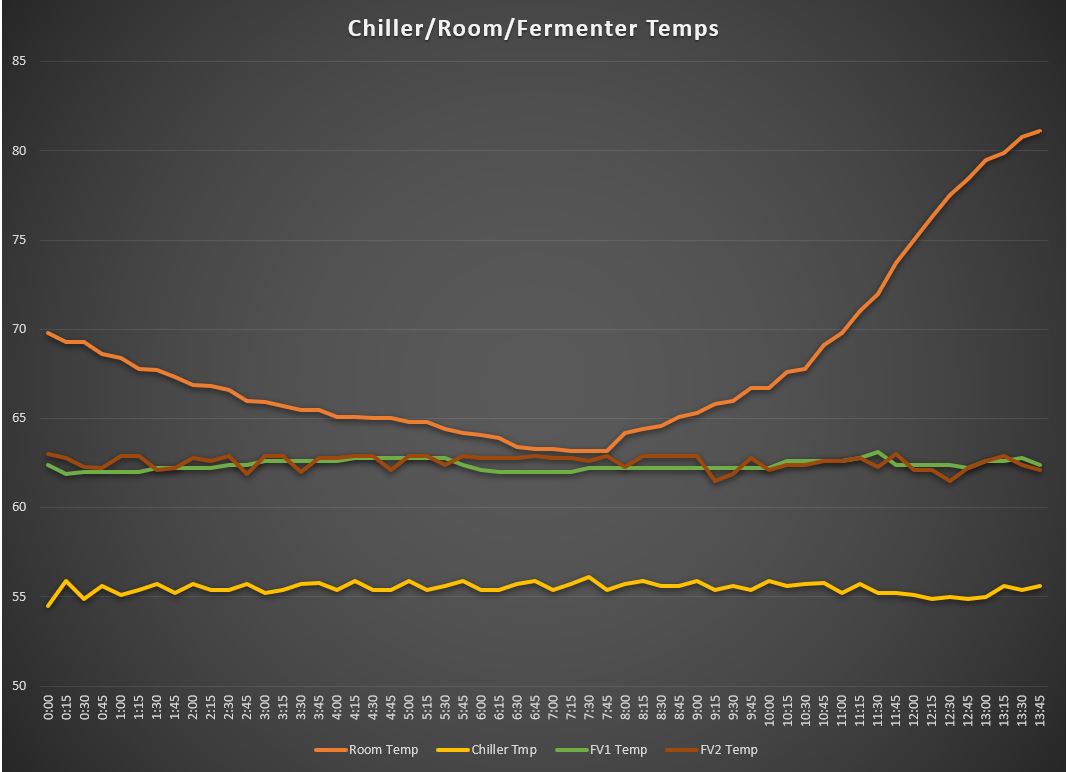 temps.JPG