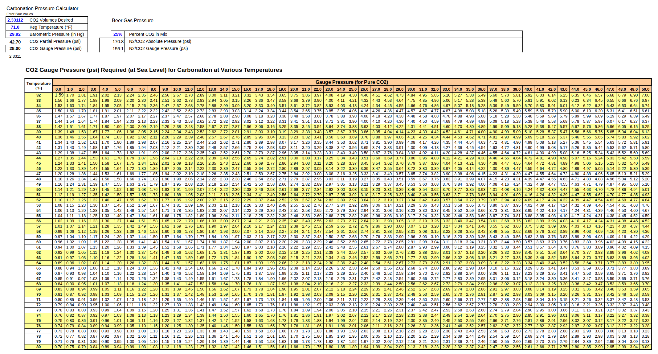 Carbonation Pressure Calculator-2.png