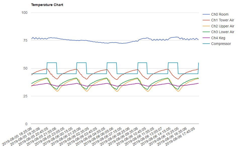 keezer_temps_06aug2019_02,jpg.jpg