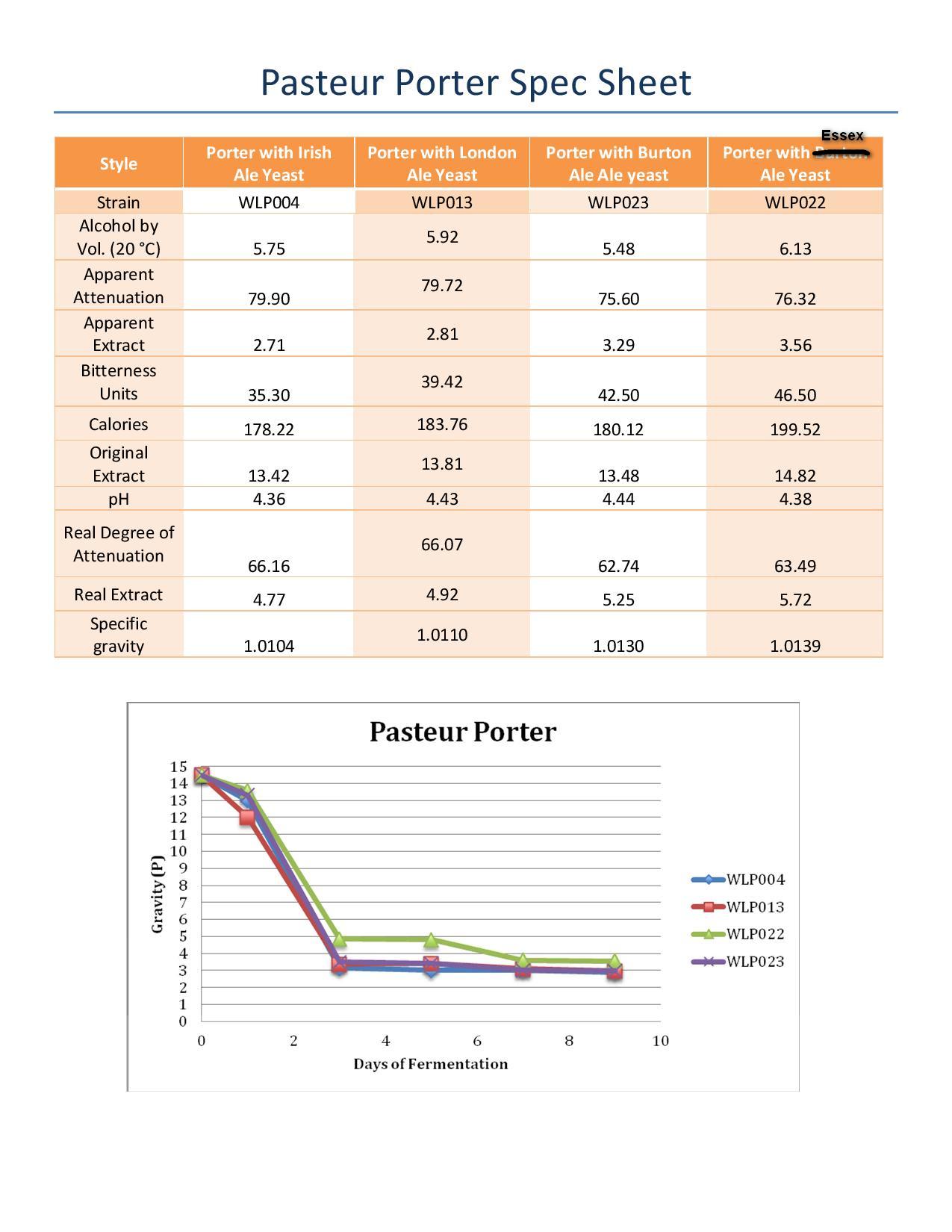 Pasteur Porter Spec Sheet-page-001.jpg