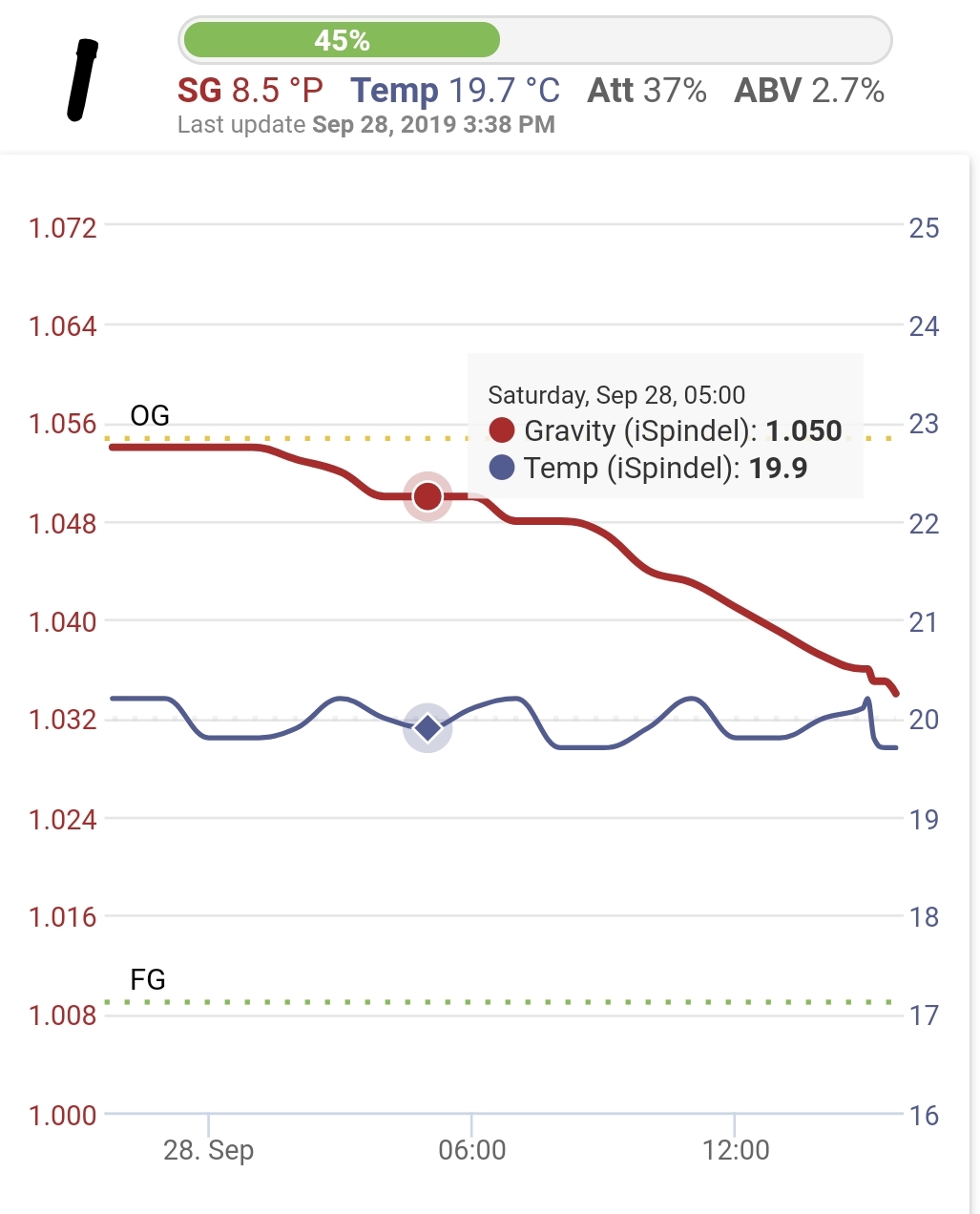 SmartSelect_20190928-155018_Chrome.jpg