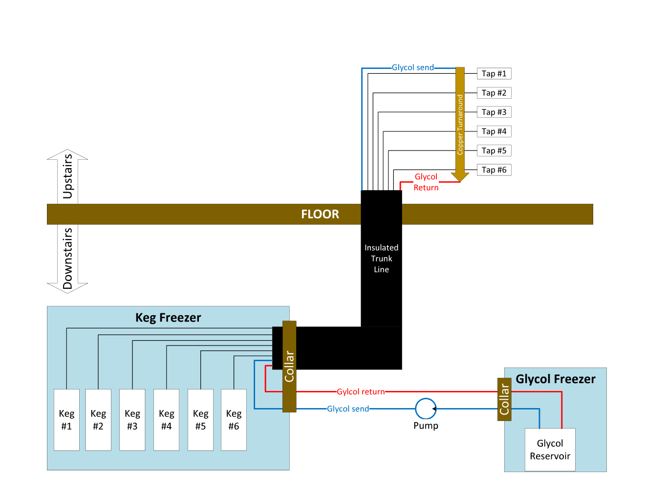 Visio-long draw schematic.png