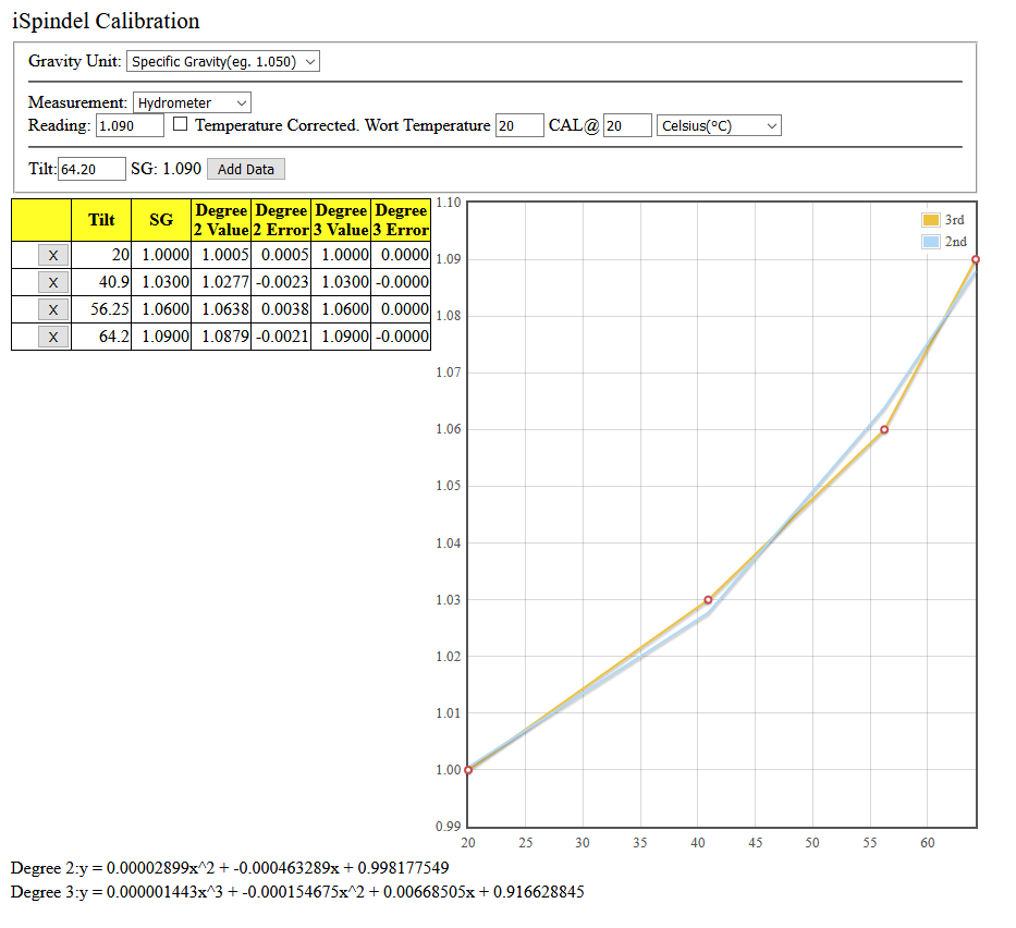 Screenshot_2019-10-02 iSpindel Calibration.png