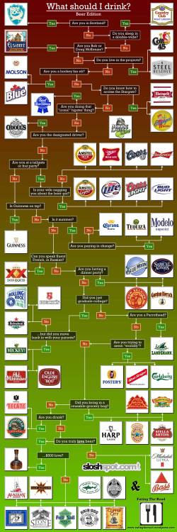 what-beer-should-i-drink-flowchart.jpeg