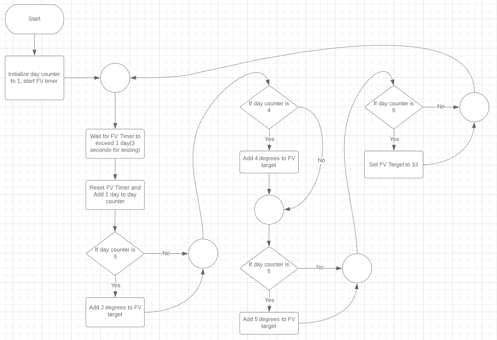 Ferment_state_machine.PNG