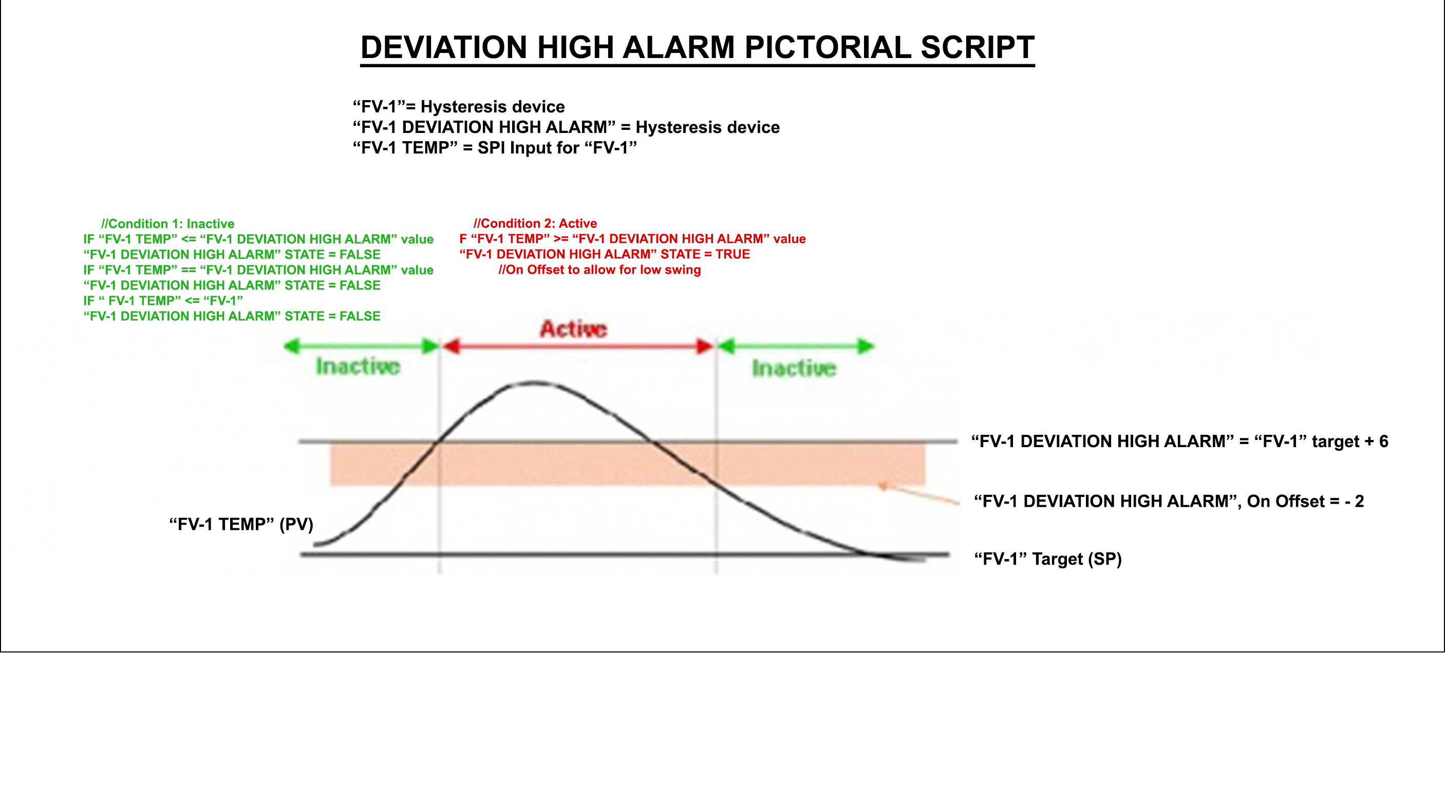 Deviation High Alarm.png