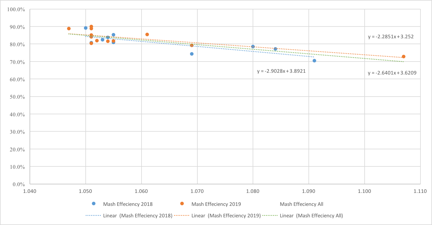 effeciency.png