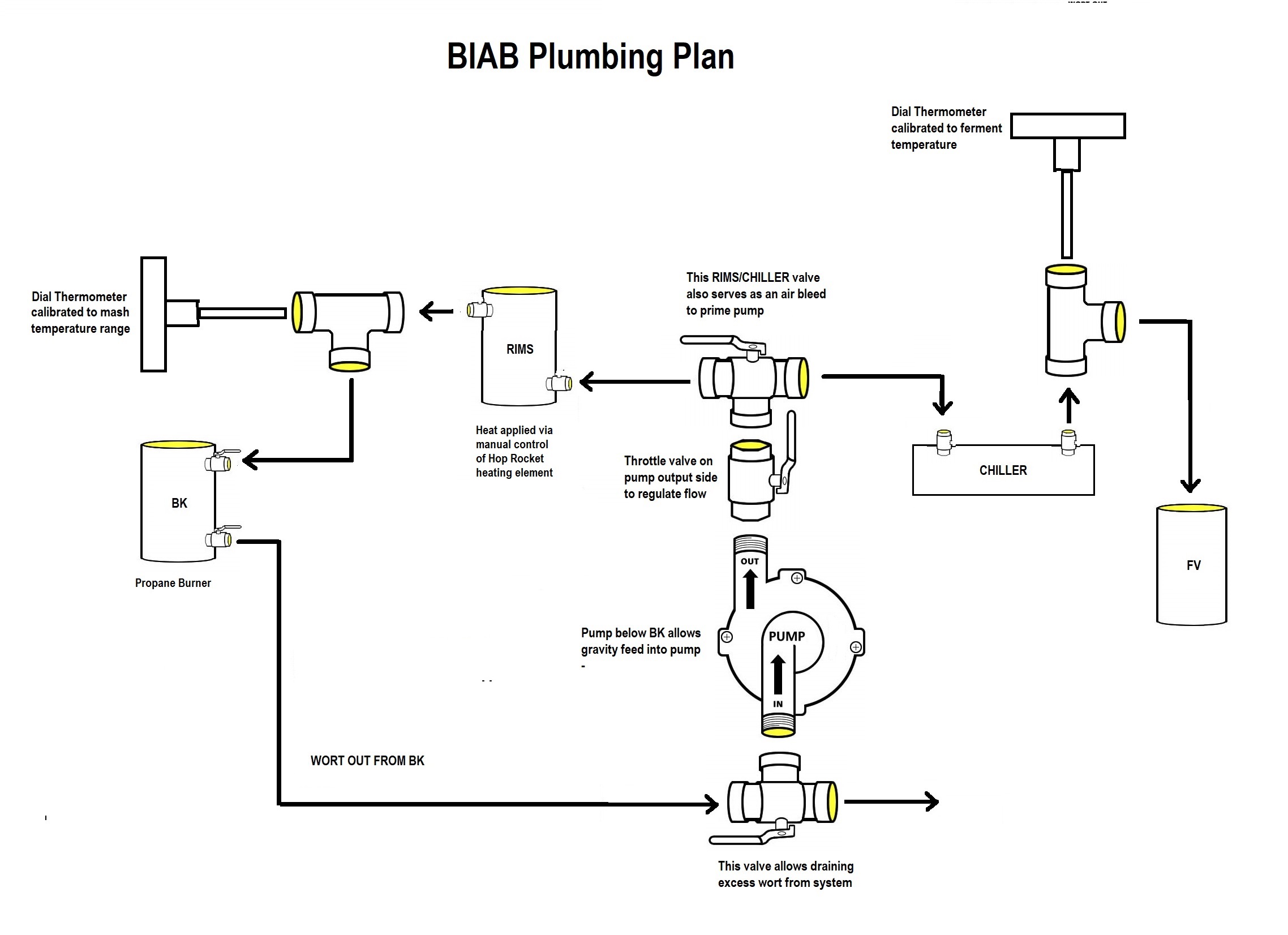 BIAB Plumbing Plan.jpg