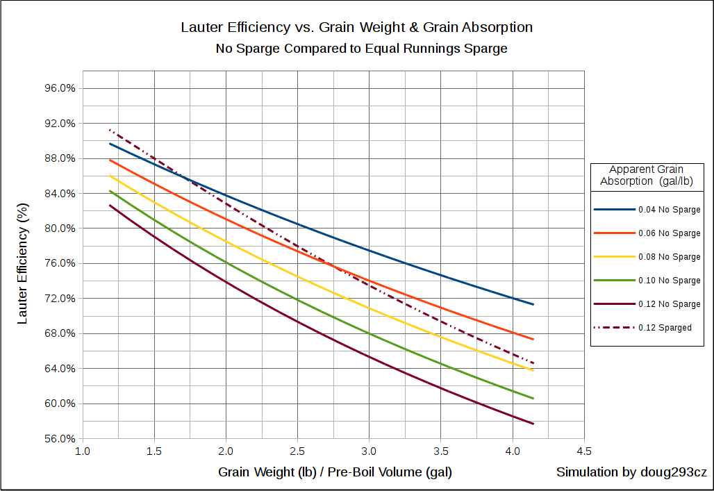 No Sparge vs Sparge big beers ratio simplified.png