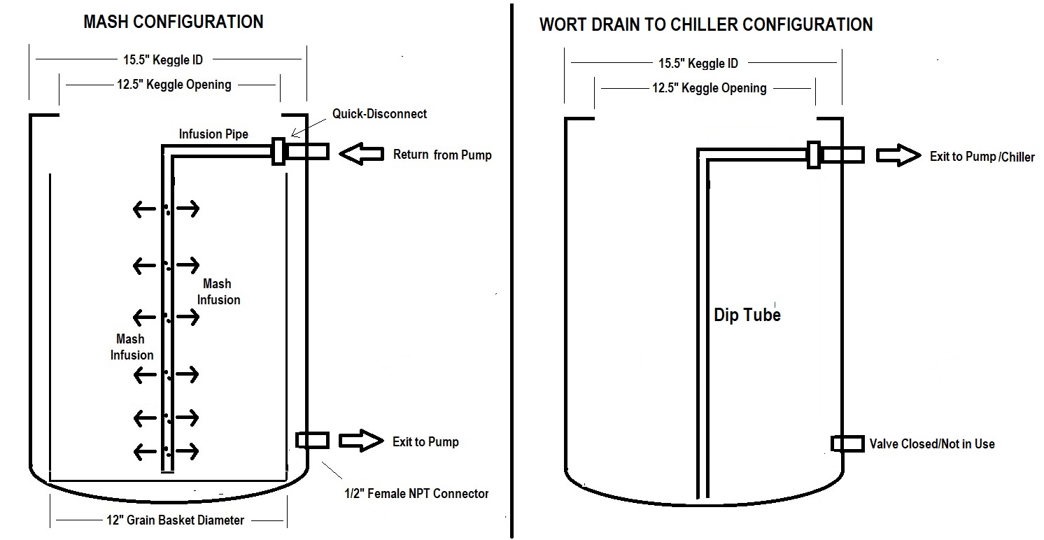 Infusion Pipe and Dip Tube.jpg