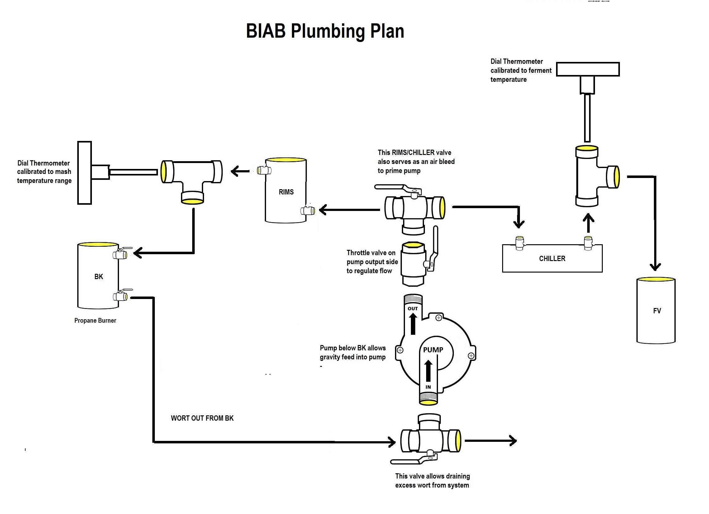 BIAB Plumbing Plan.jpg