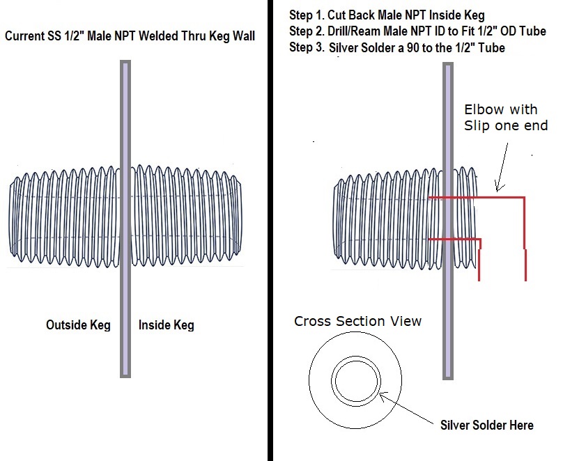 Elbow Inside Nipple 1.jpg