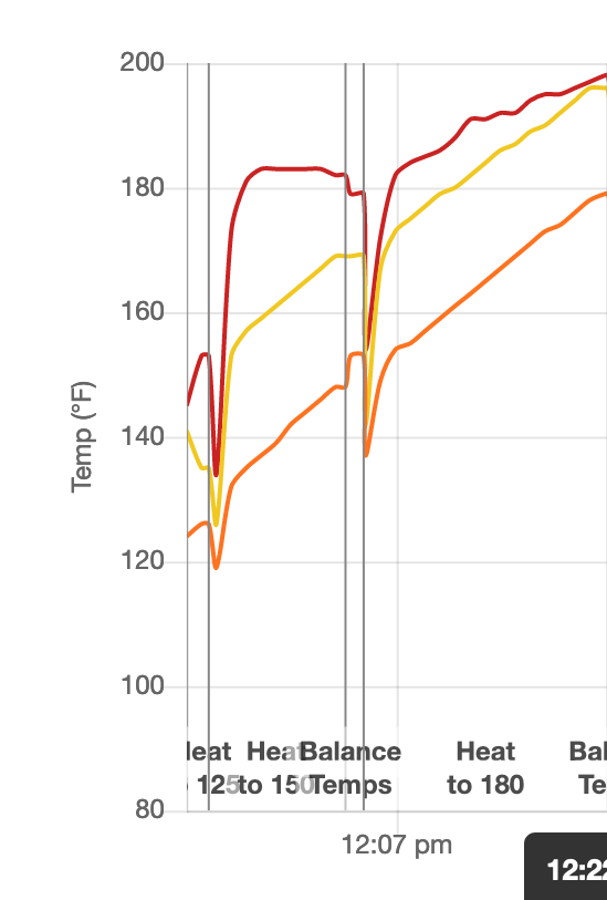 Zymatic heating before HEX repair