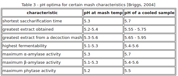 pH Optima.png