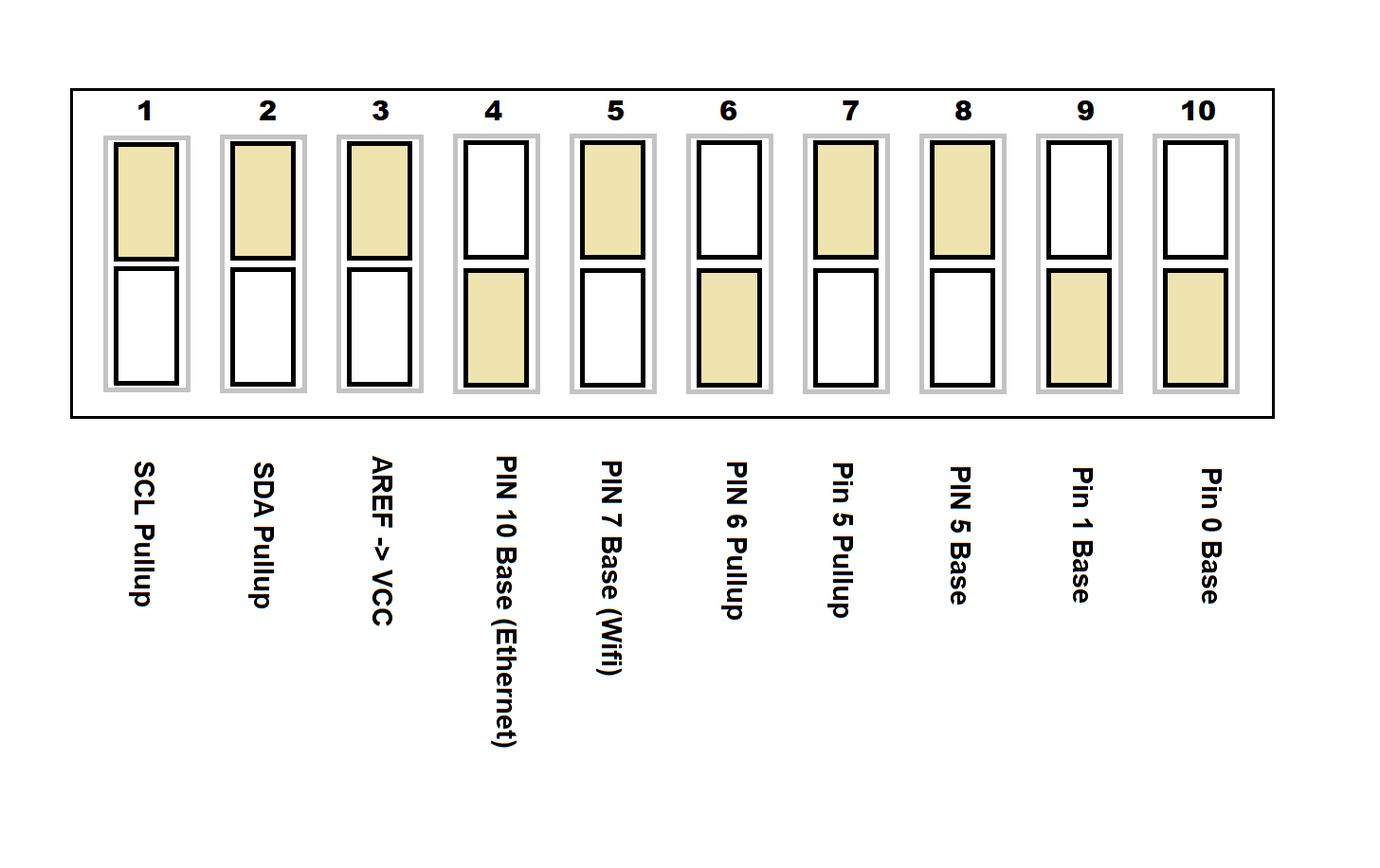 my plan dip switches.png