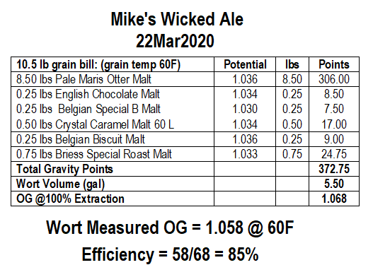 Mikes Wicked Ale OG.png