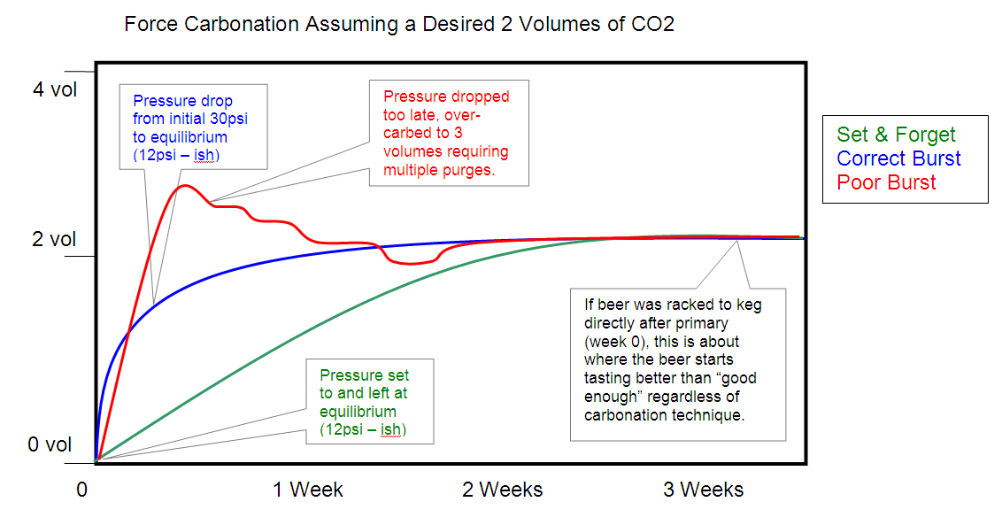 forced_carbonation_plot.gif