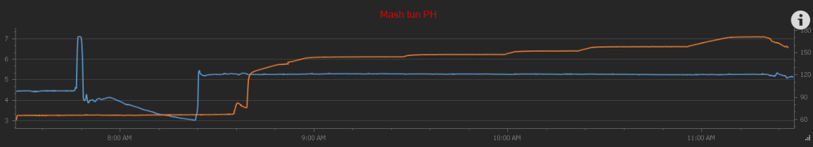 Mash PH.png