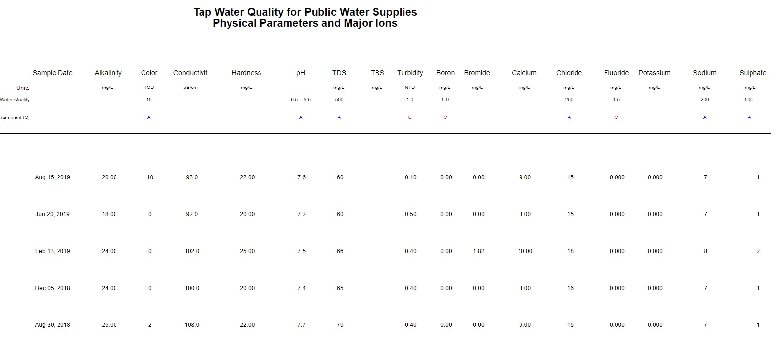 Water Quality.jpg