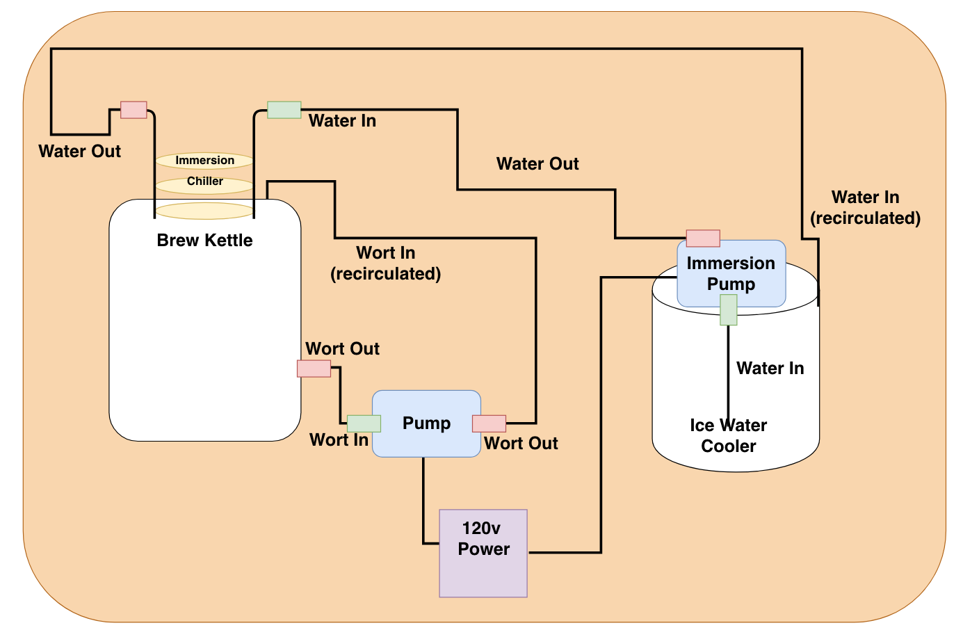 Spincycle Overboard, No-Drill Kettle Whirlpool Return