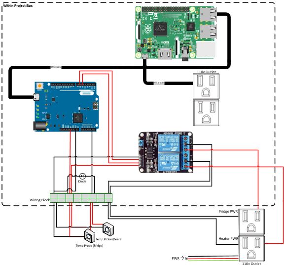 BrewPi_Wiring.JPG