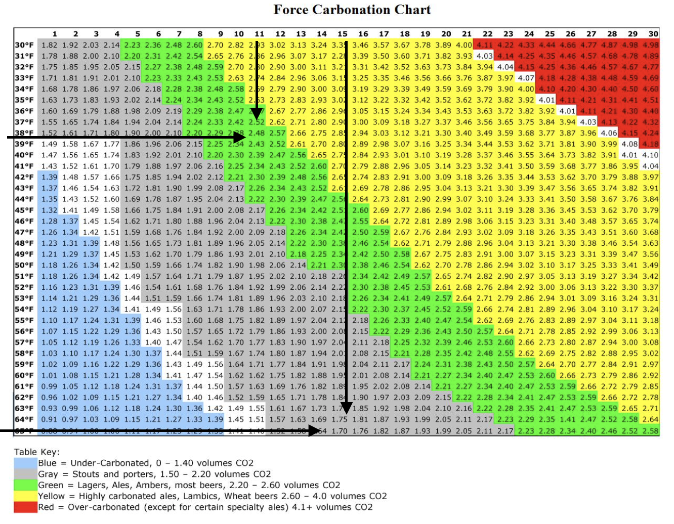 Forced Carb Chart.png