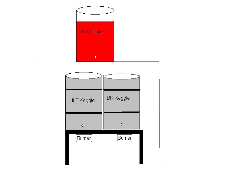 Brewery Setup.JPG